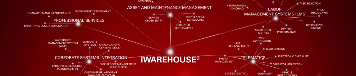iWAREHOUSE features and products connected by lines.